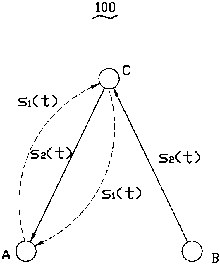 Method and device for jointly estimating interference signal physical parameters