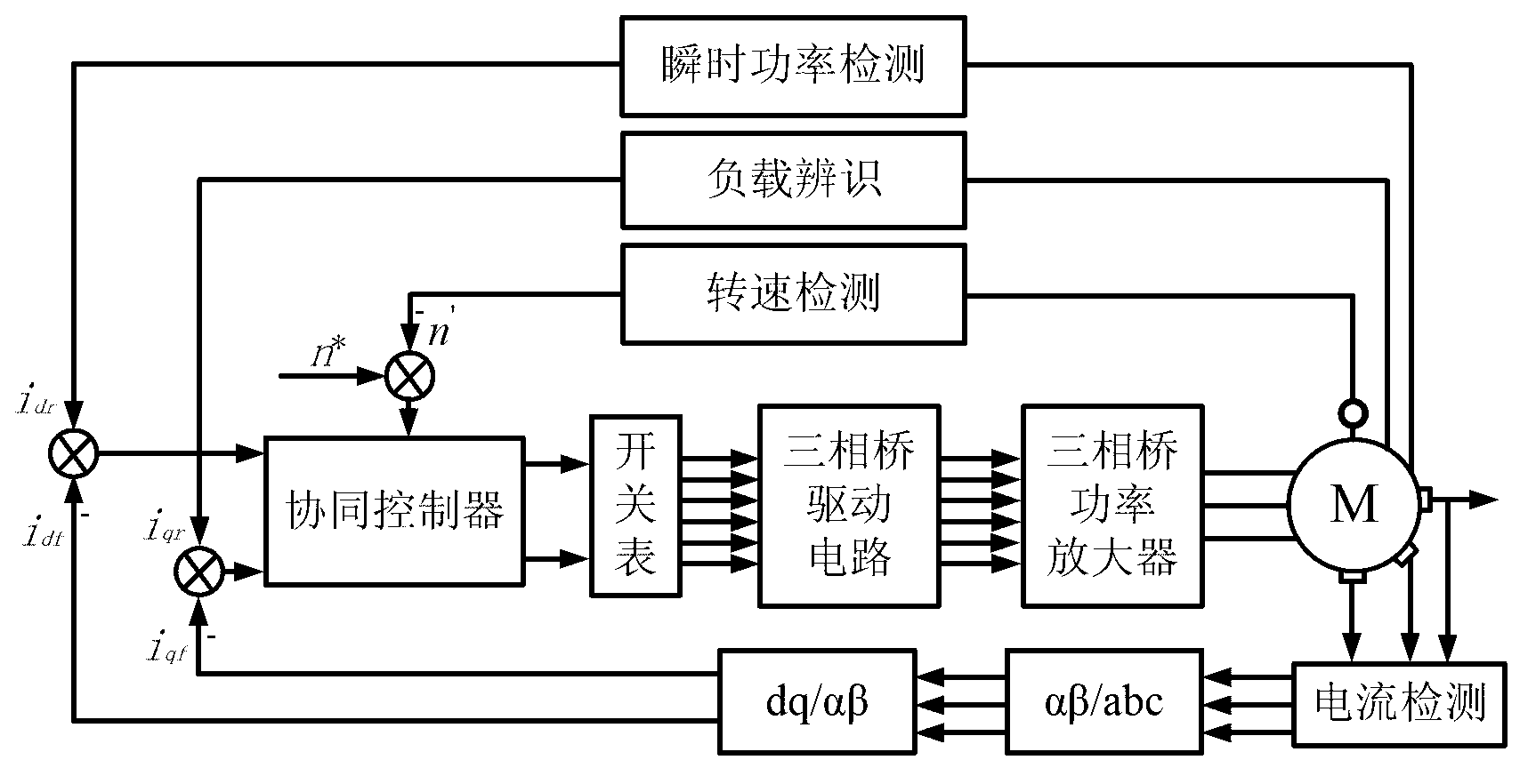 Instantaneous power detection and load identification based induction motor cooperative control system