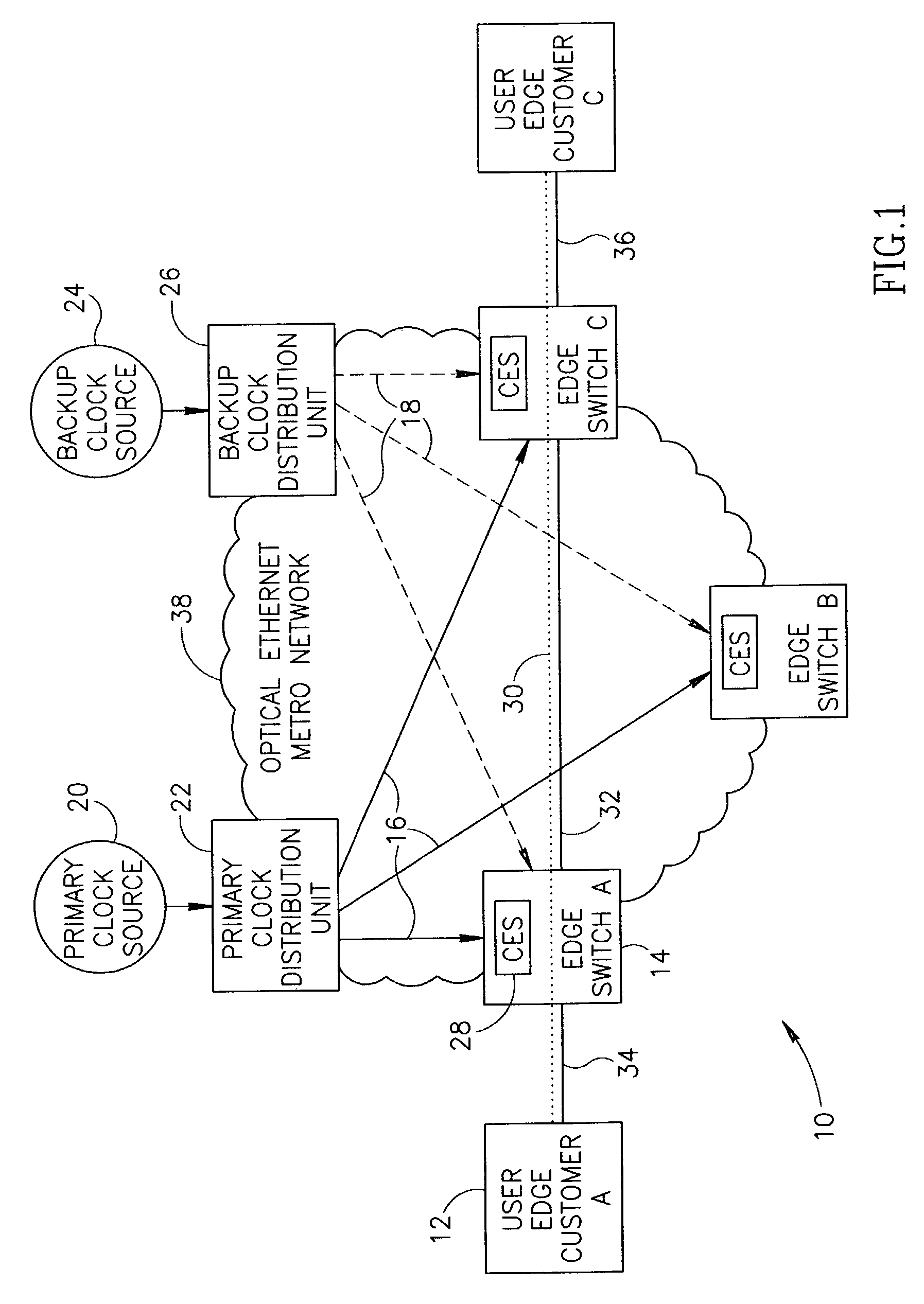 Centralized clock synchronization for time division multiplexed traffic transported over Ethernet networks