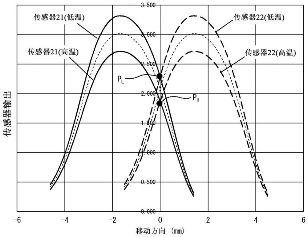 Position detection device