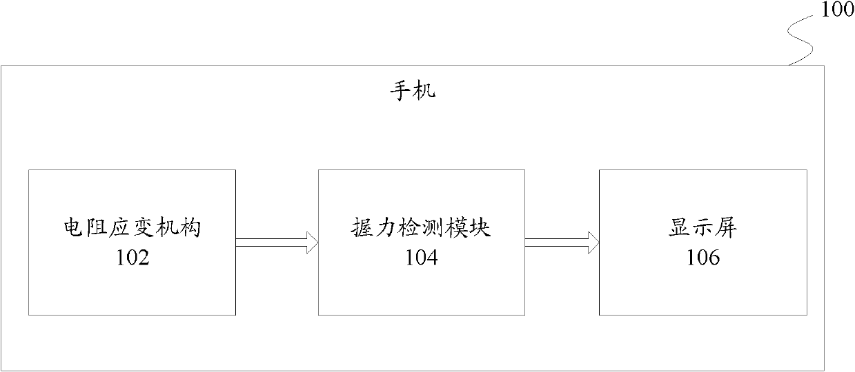 Mobile phone with grip dynamometer functions