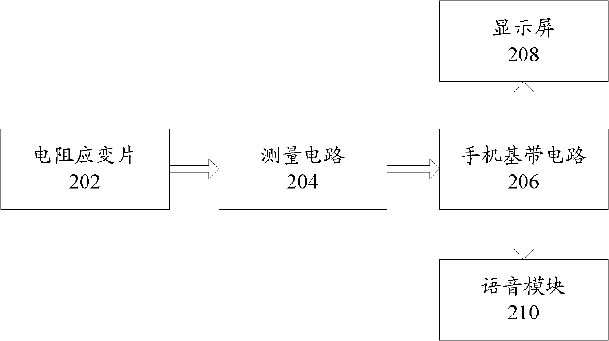 Mobile phone with grip dynamometer functions