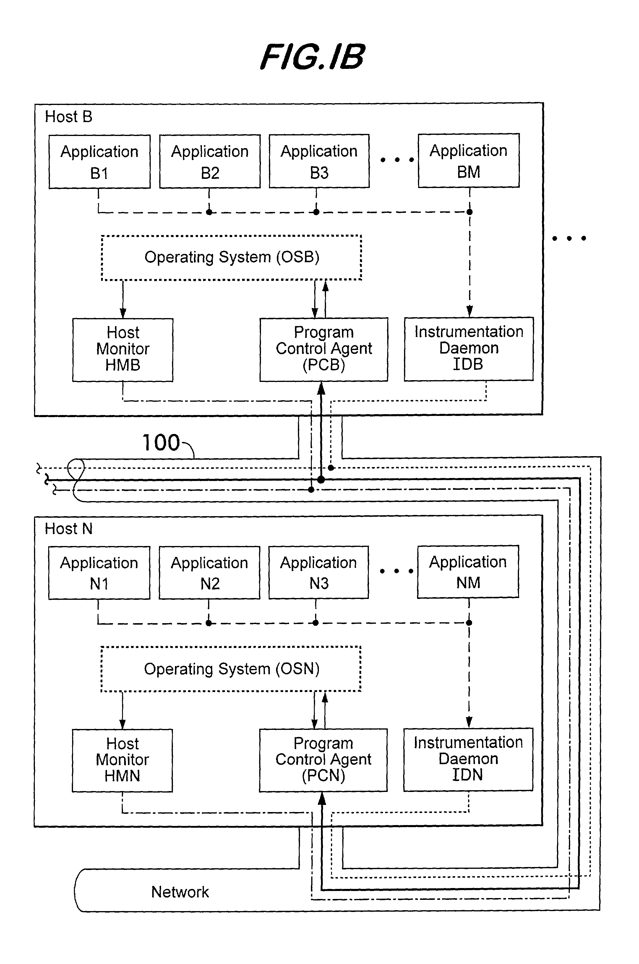 Instrumentation for resource management architecture and corresponding programs therefor