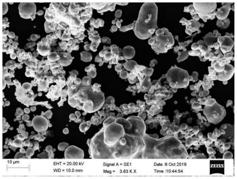 Cobalt-chromium-molybdenum alloy powder material for injection molding and manufacturing method of cobalt-chromium-molybdenum alloy powder material