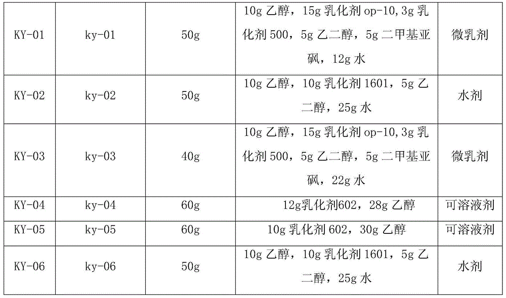 Pesticide composition containing Sophora flavescens and tobacco extract, its preparation method and application