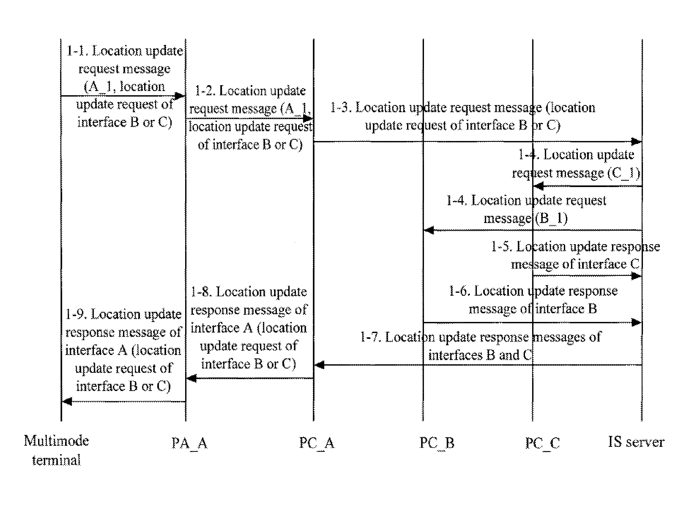 Location update method, heterogeneous network communications system and device