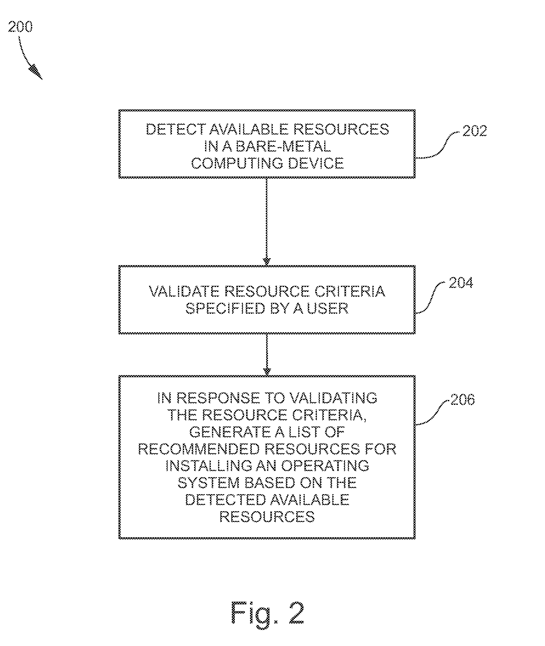 Resource advisor for automated bare-metal operating system installation