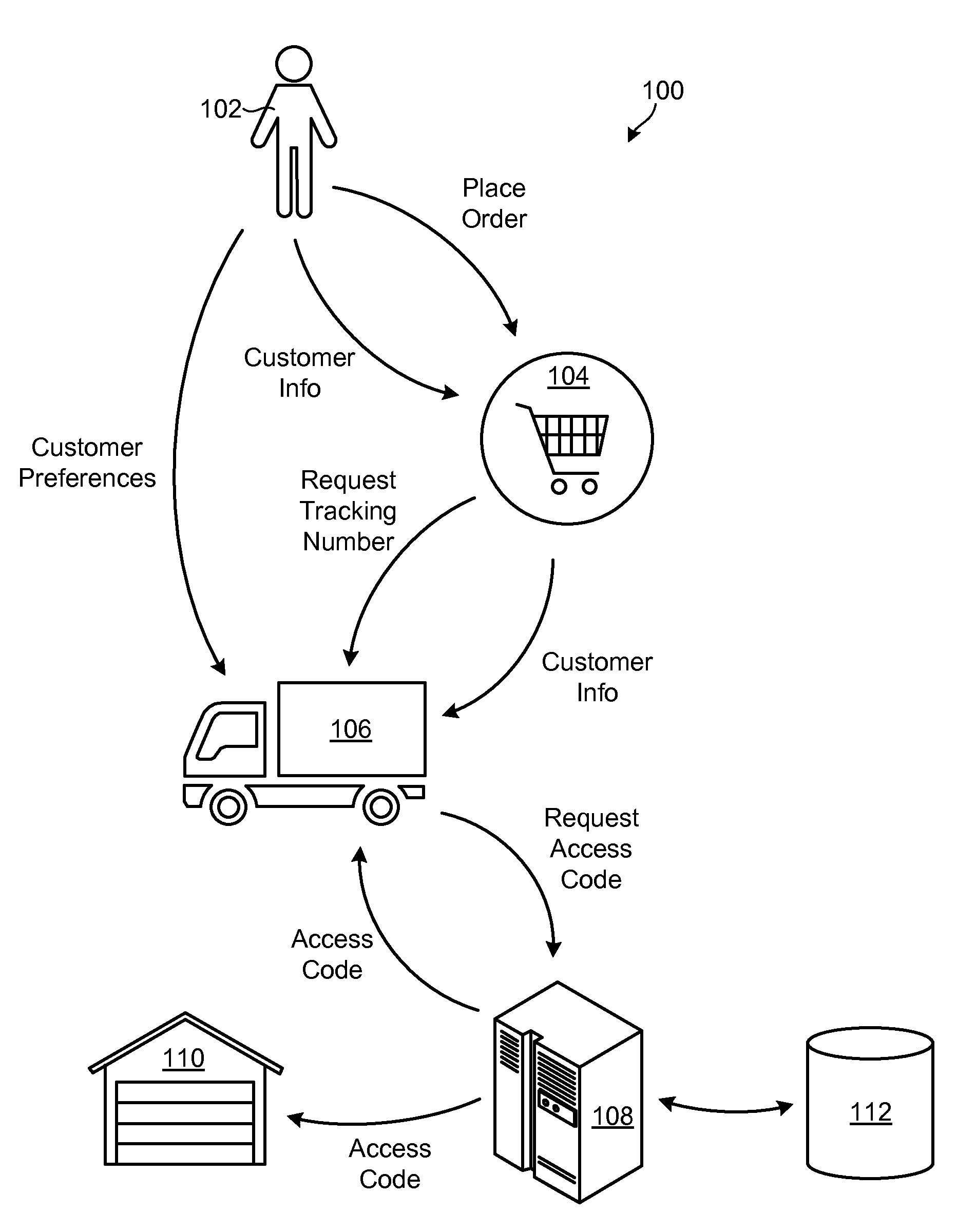 Automated Tracking-Number Based Administration of Access Codes