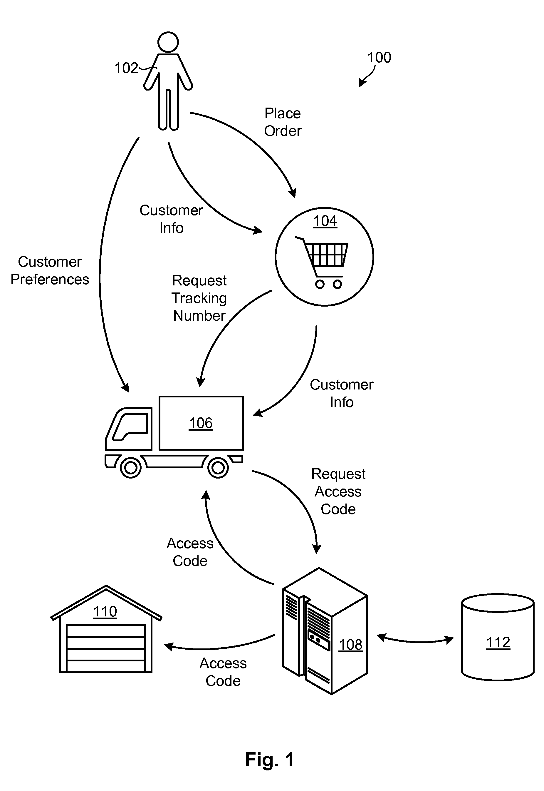 Automated Tracking-Number Based Administration of Access Codes