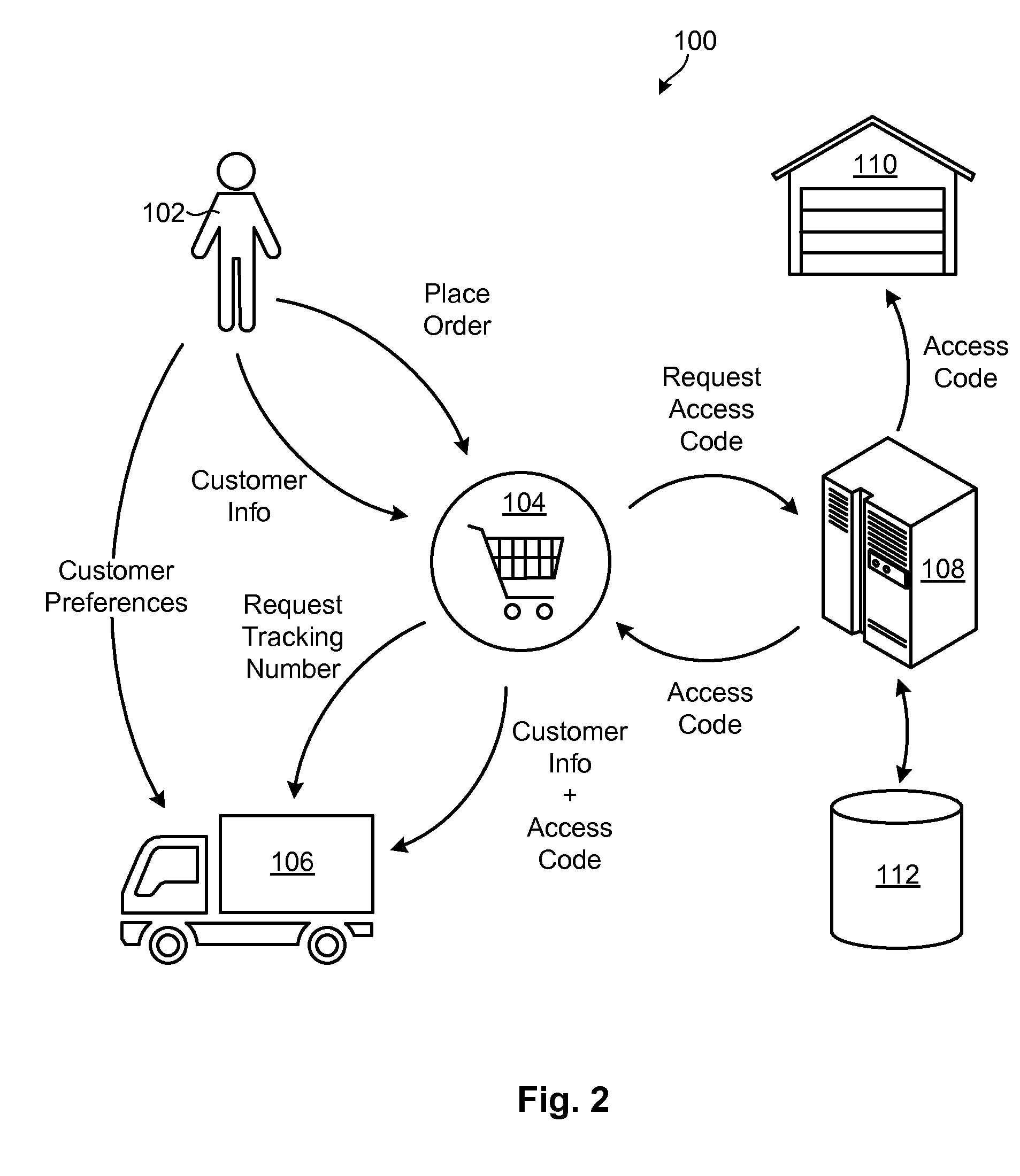 Automated Tracking-Number Based Administration of Access Codes