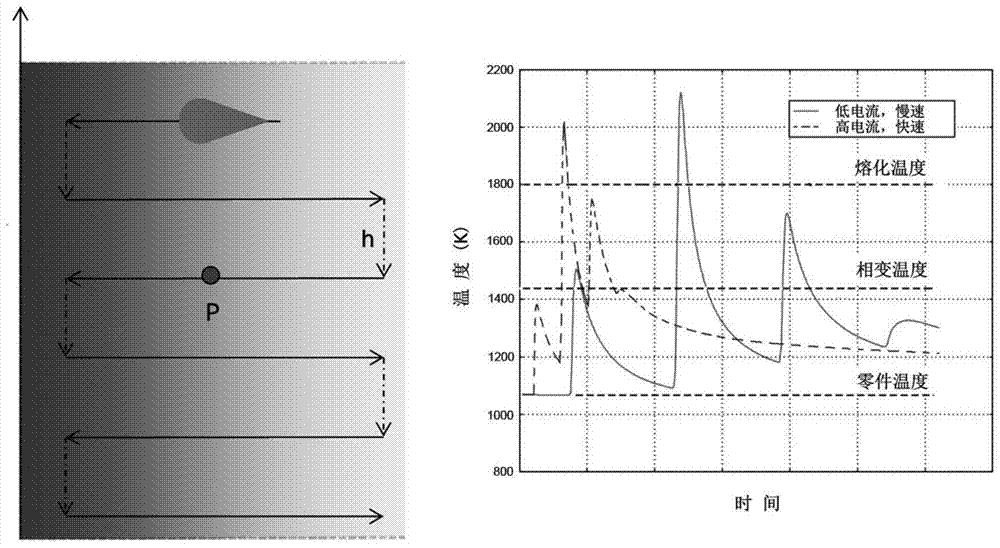 A method for in-situ heat treatment of metal parts manufactured by electron beam selective melting and additive manufacturing