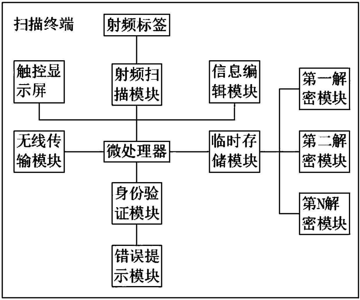 Quick verification system for electronic product code