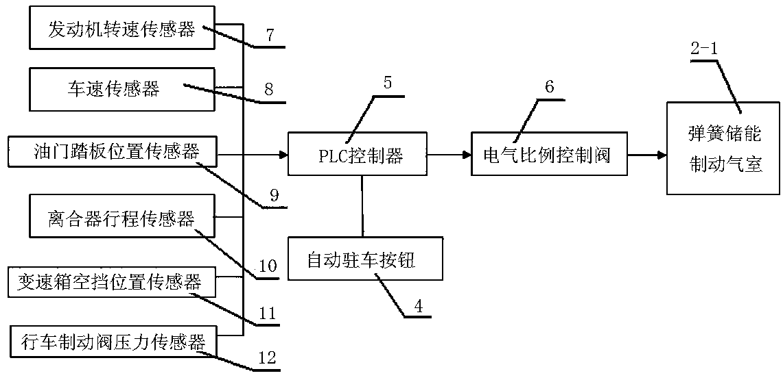 Parking brake system of engineering vehicle and control method thereof