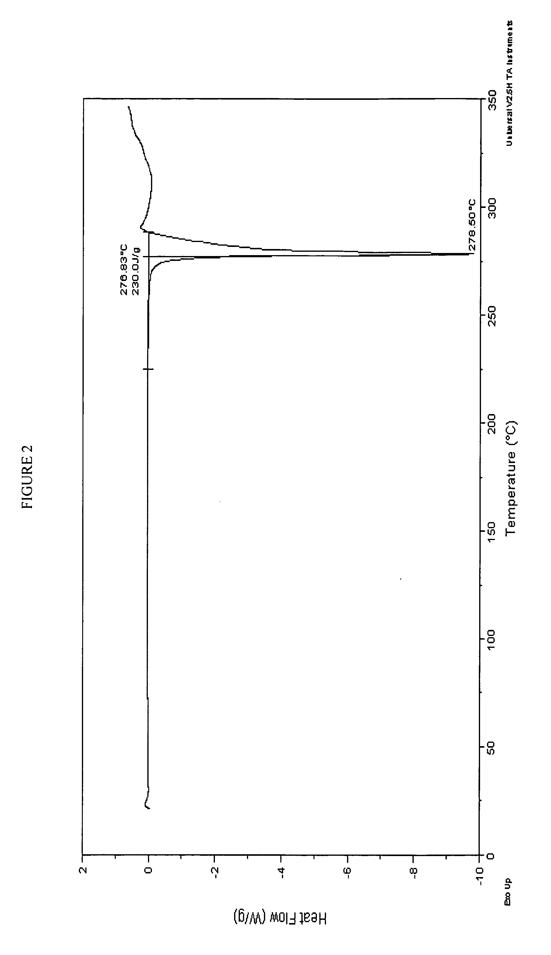 Potassium salt of an HIV integrase inhibitor