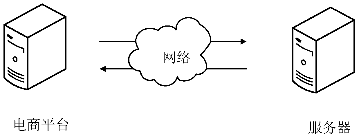 Knowledge graph construction method and device for e-commerce platform, equipment and storage medium