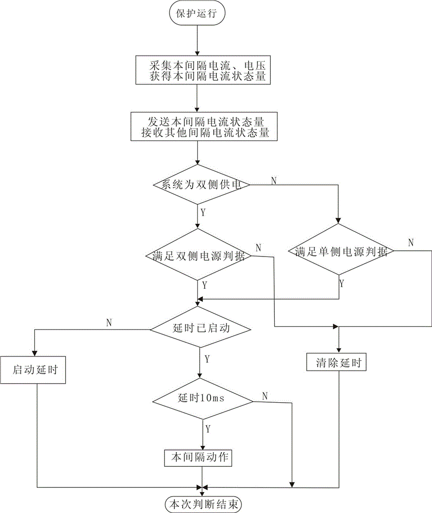 Digital incompletion bus differential protection method based on current state quantity