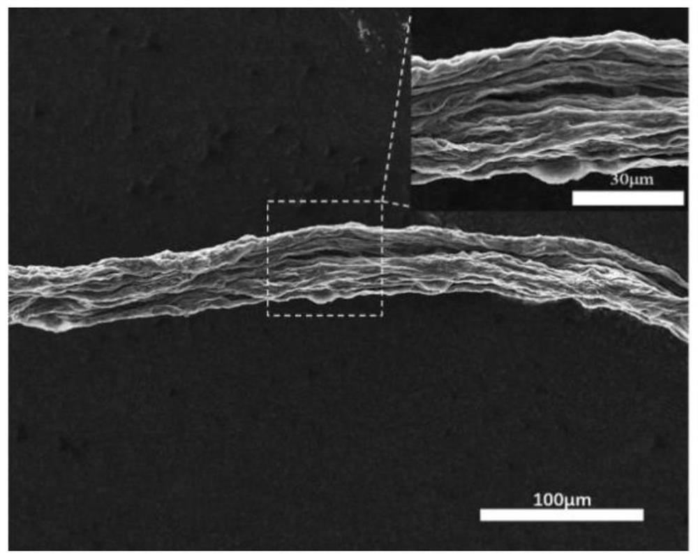 Graphene/MXene composite fiber flexible electrode material based on solid electrolyte and preparation method of knittable supercapacitor