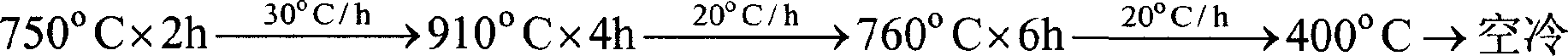 A method for enduing high-vanadium high-cobalt high-speed steel with superplasticity property