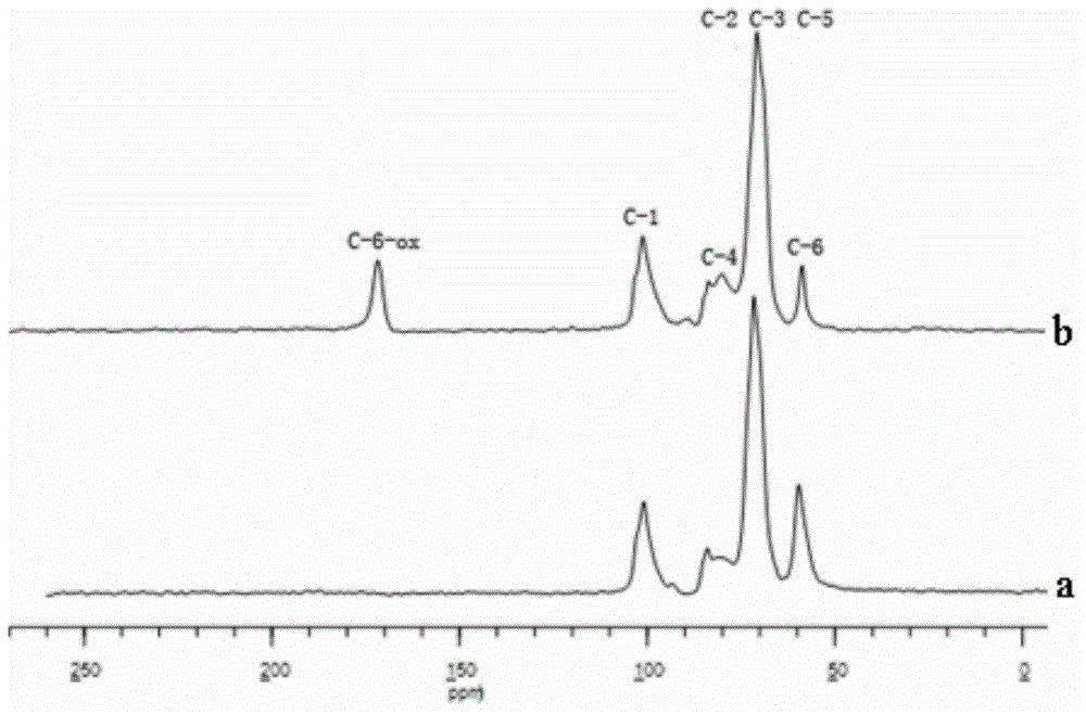 Method for preparing modified regenerated cellulose/alginate hemostatic composite material