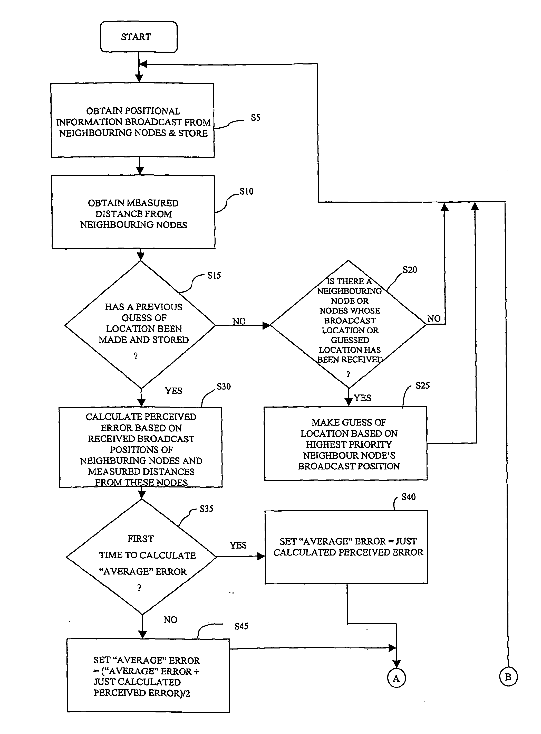 Method and apparatus for locating devices