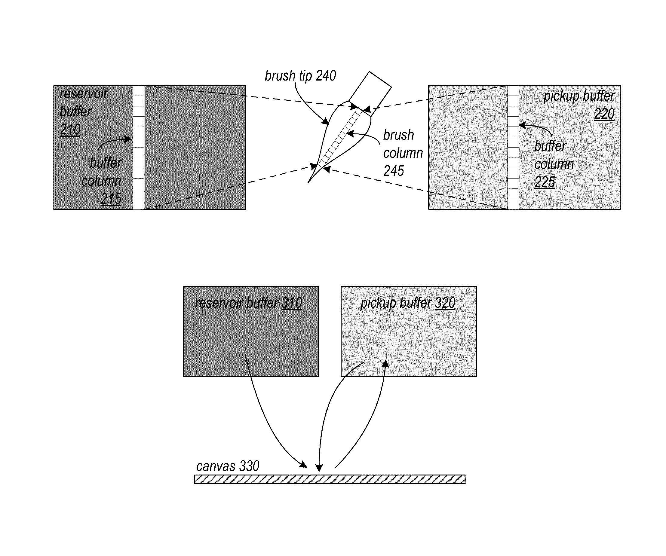 System and method for simulating paint brush strokes using configurable wetness, drying, and mixing parameters