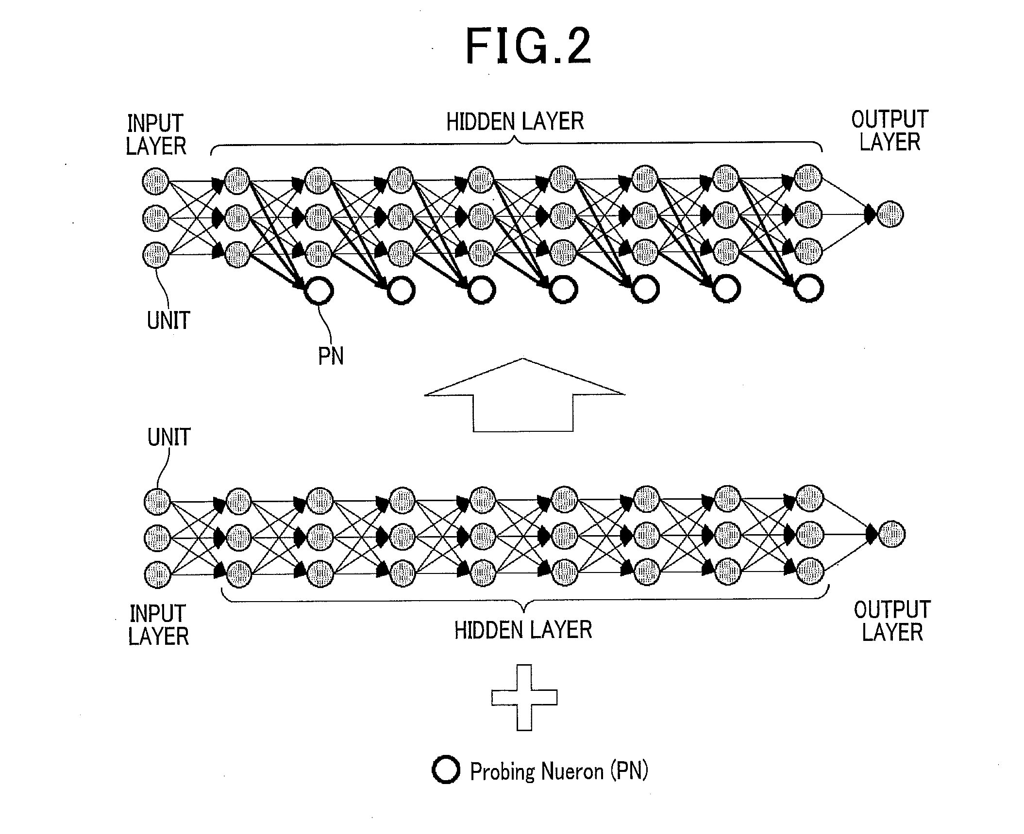 Learning apparatus, learning program, and learning method