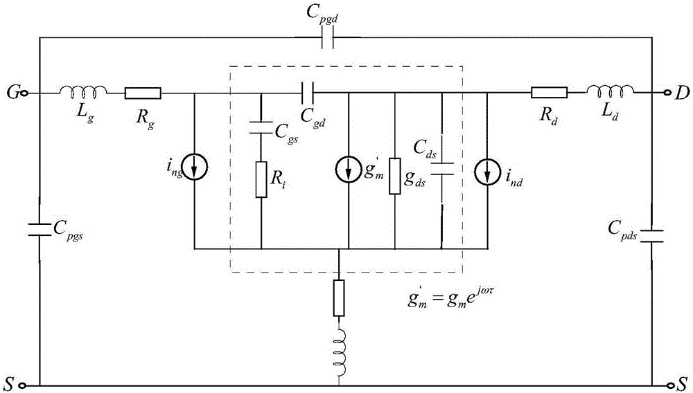 Method for establishing nonlinear noise model of GaN HEMT