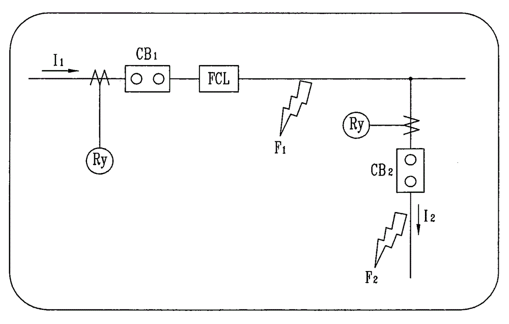 Fault current limiter