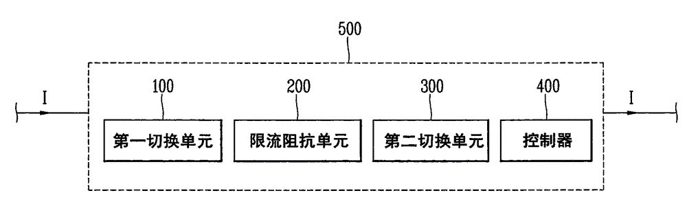 Fault current limiter