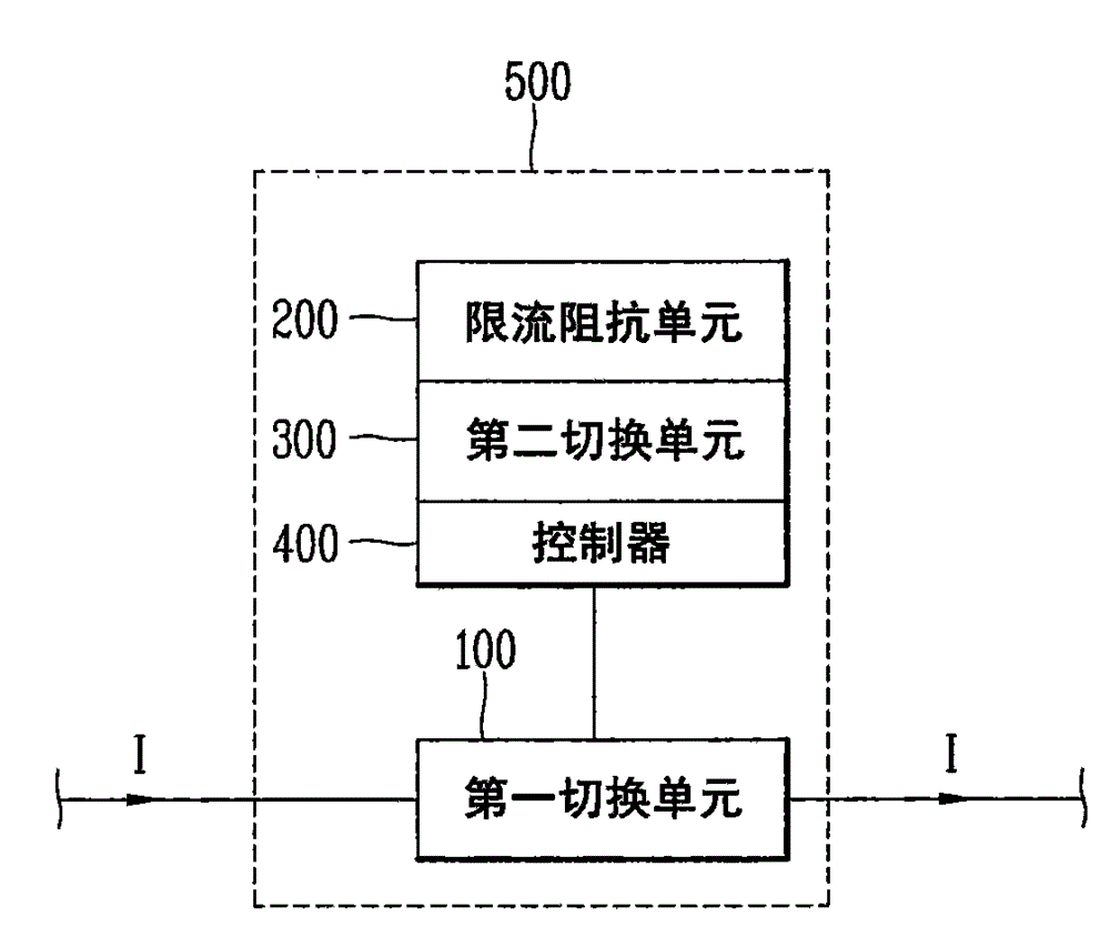 Fault current limiter