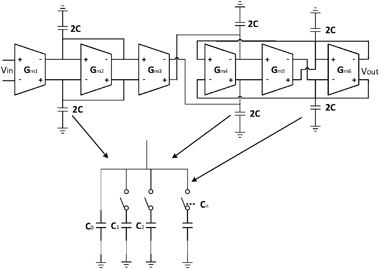 A third-order low-pass gm-c filter for multimode zero-IF receiver