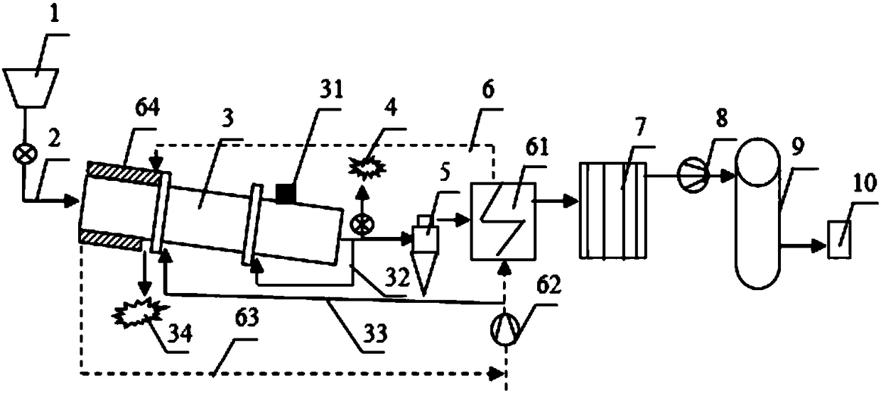 Biomass gasification device and preparation method of biomass synthesis gas