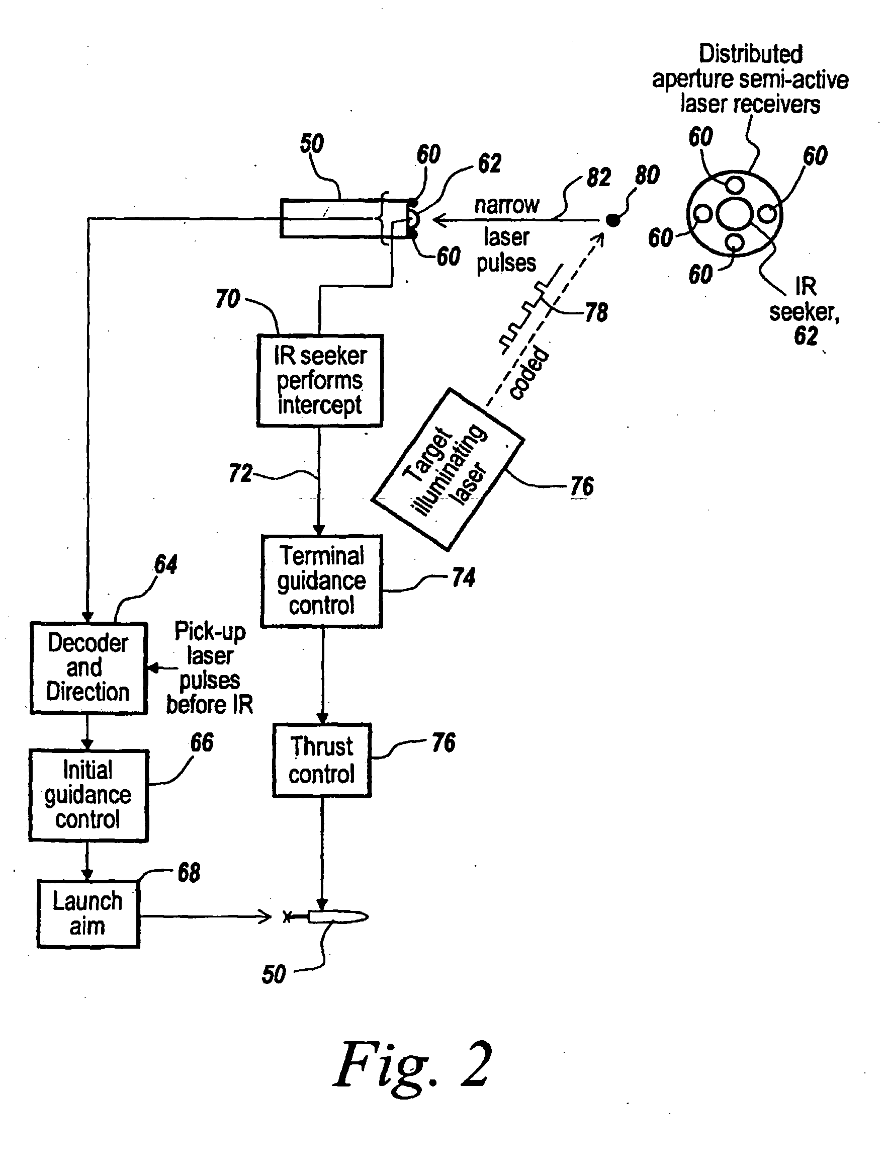 Method and Apparatus for Efficiently Targeting Multiple Re-Entry Vehicles with Multiple Kill Vehicles