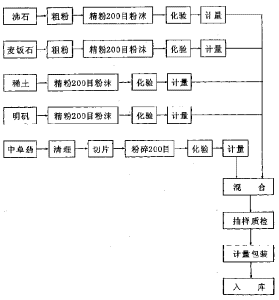 Nuisance-free/Lufeng ecological pesticide