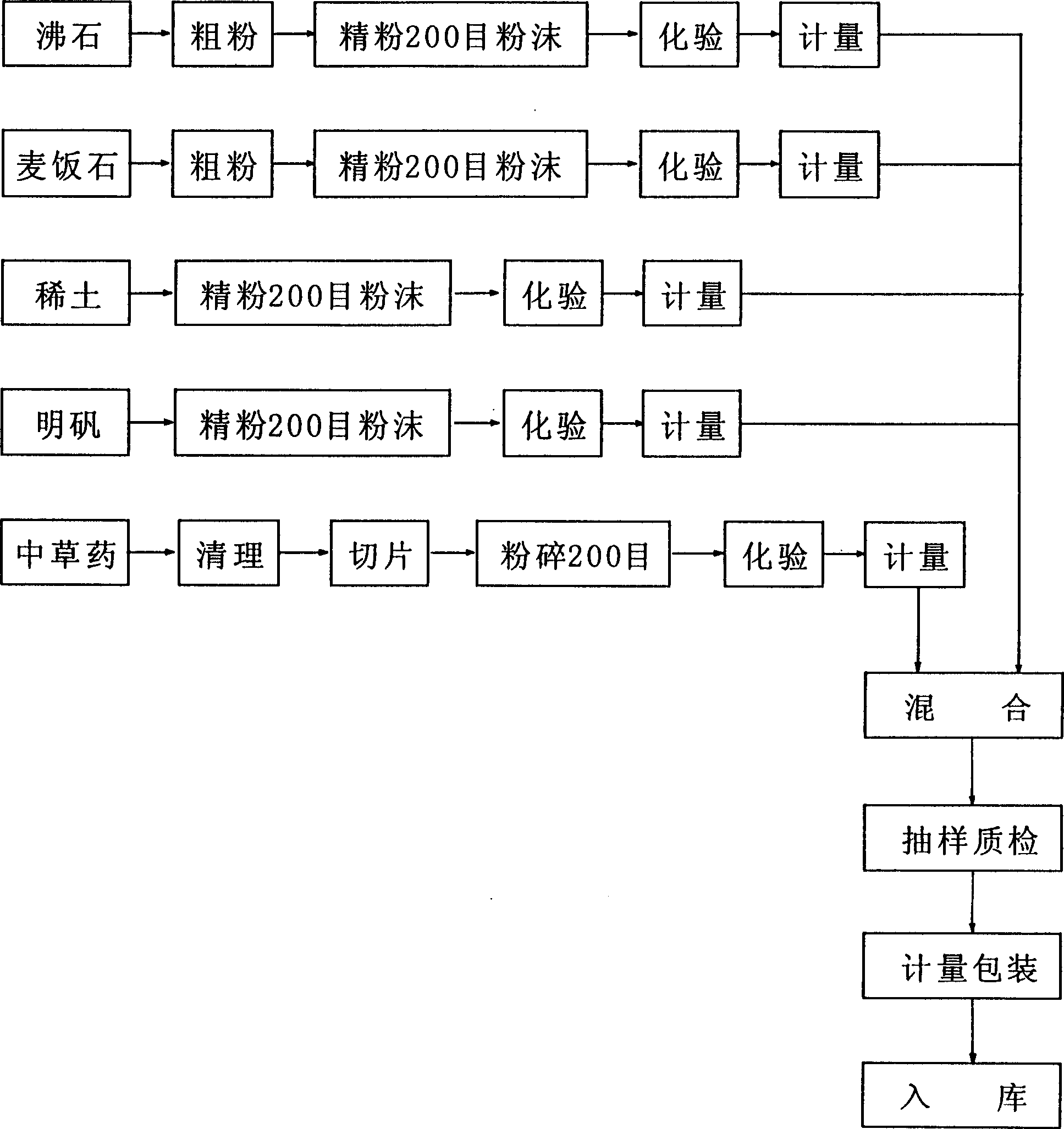 Nuisance-free/Lufeng ecological pesticide