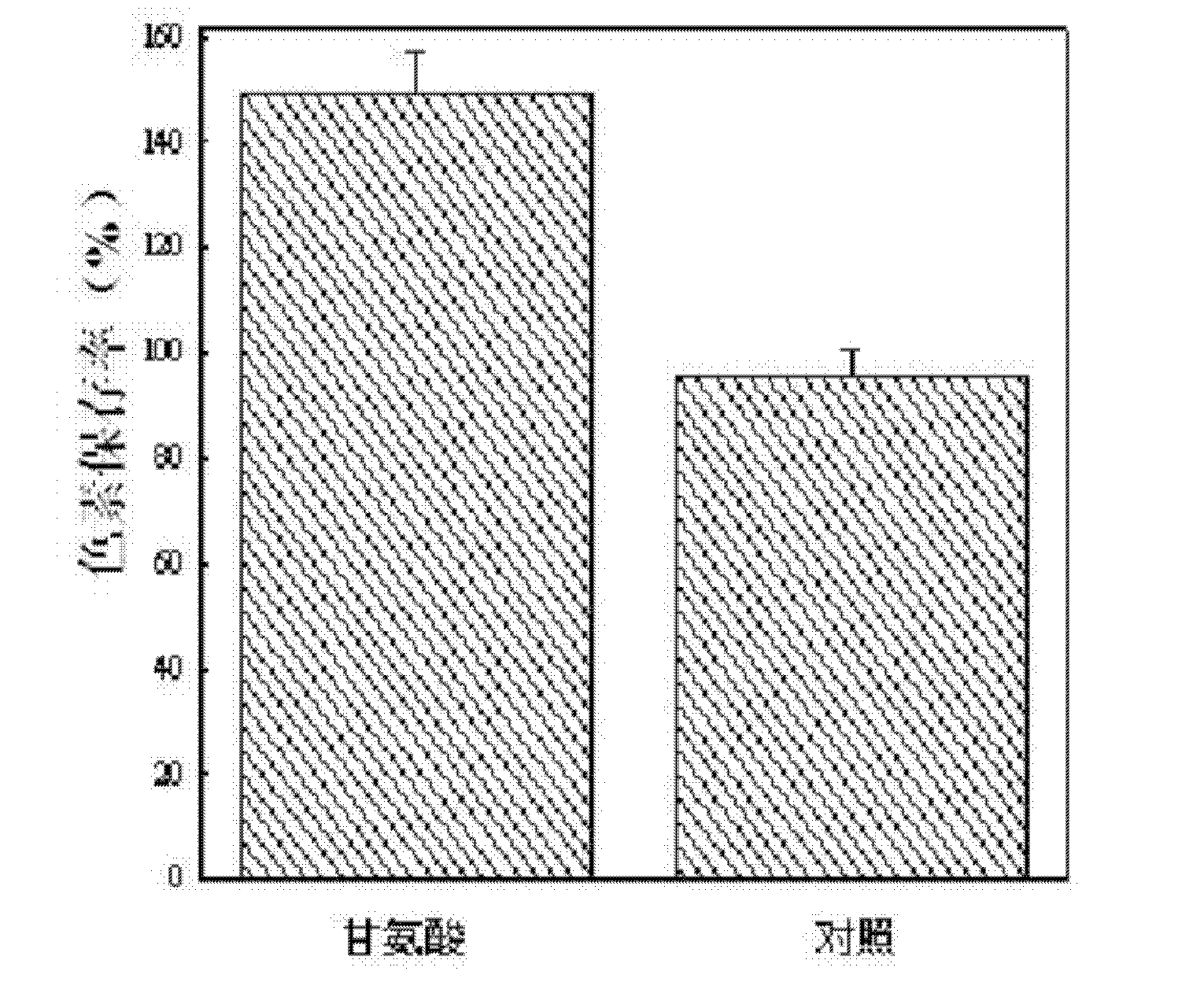 Application of glycine as purple corncob anthocyanin pigment assistant agent