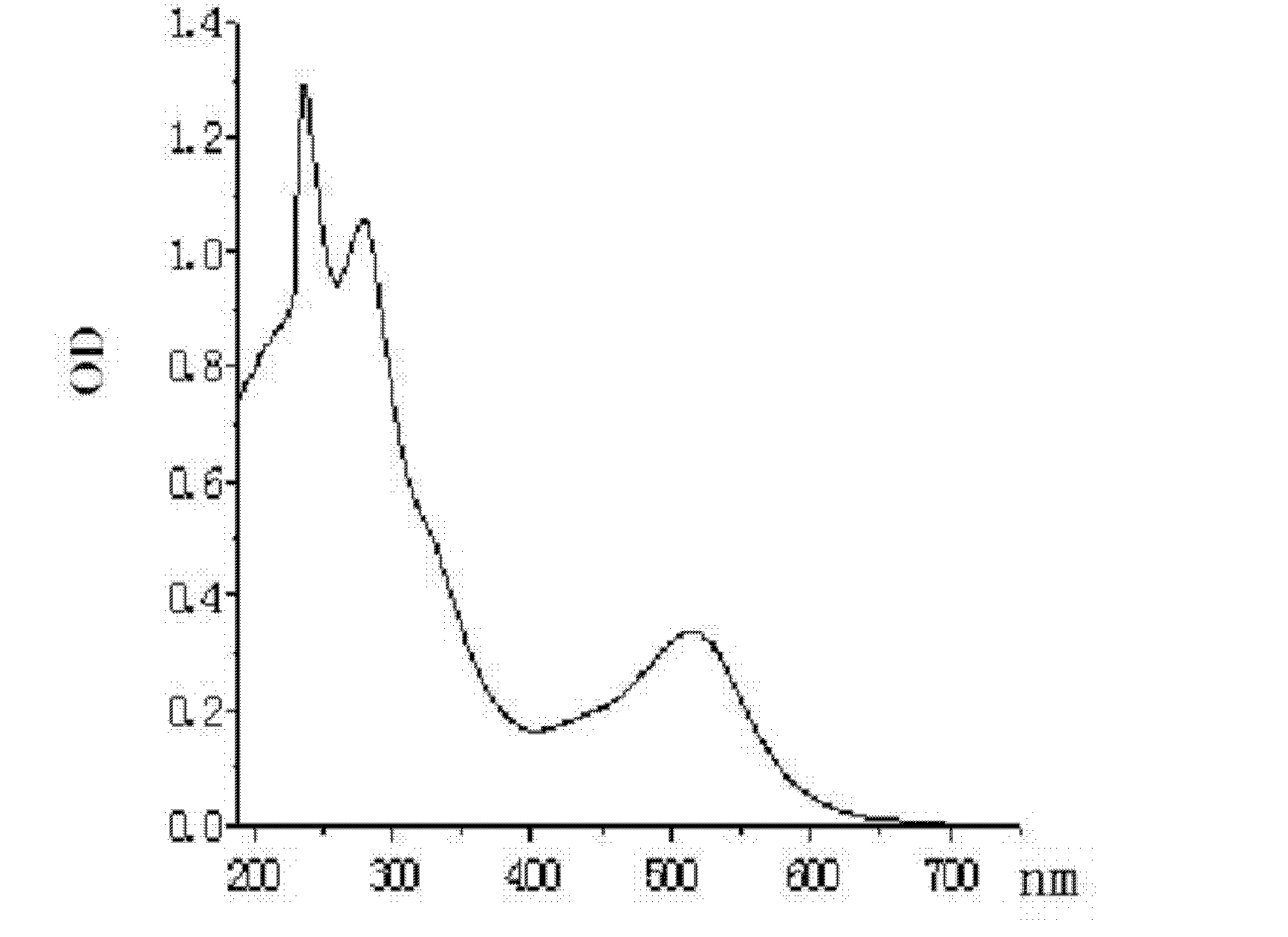 Application of glycine as purple corncob anthocyanin pigment assistant agent