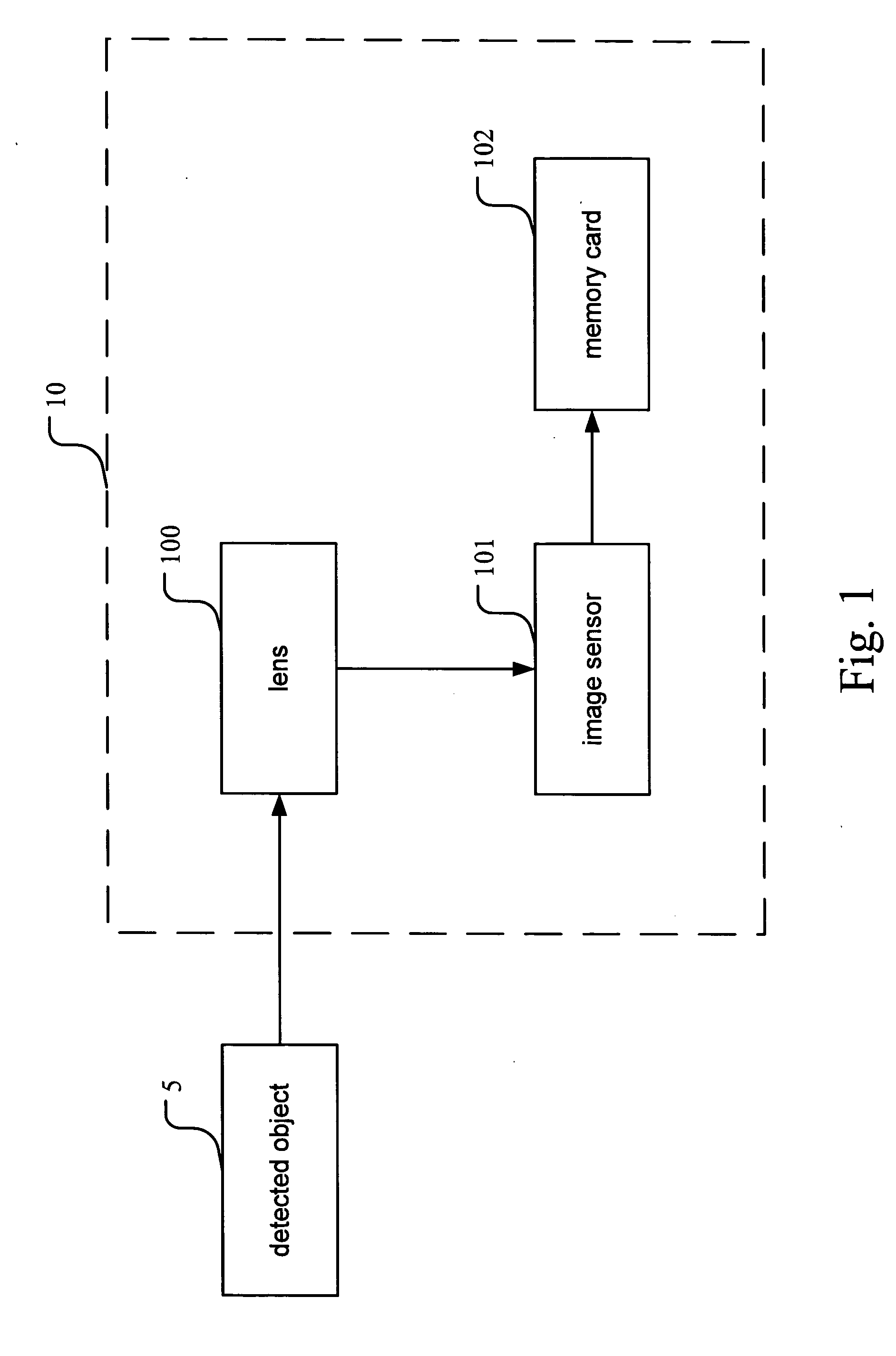 Measurement method using blurred images