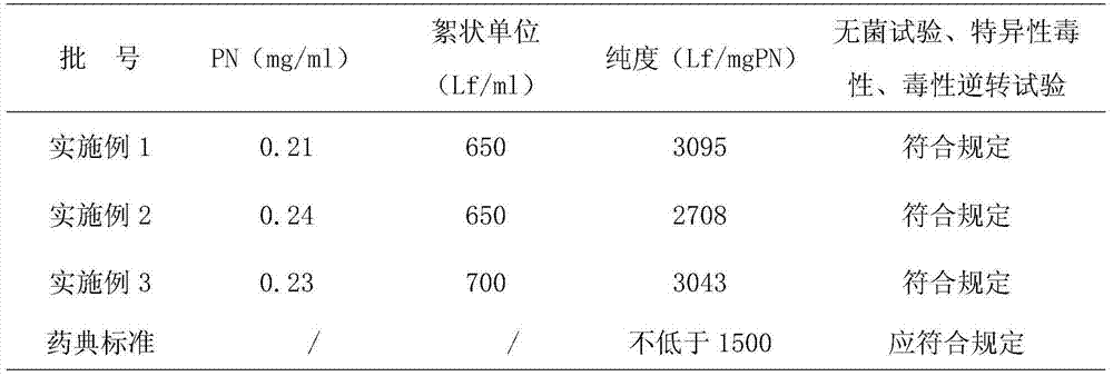 Method for producing tetanus toxoid raw liquid through chromatography purification method