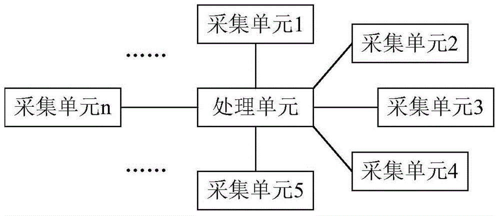 Microearthquake positioning method and system