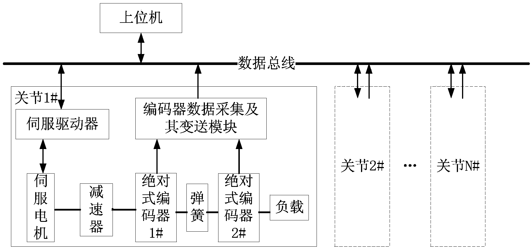 Control method and drive device for robot flexible joints