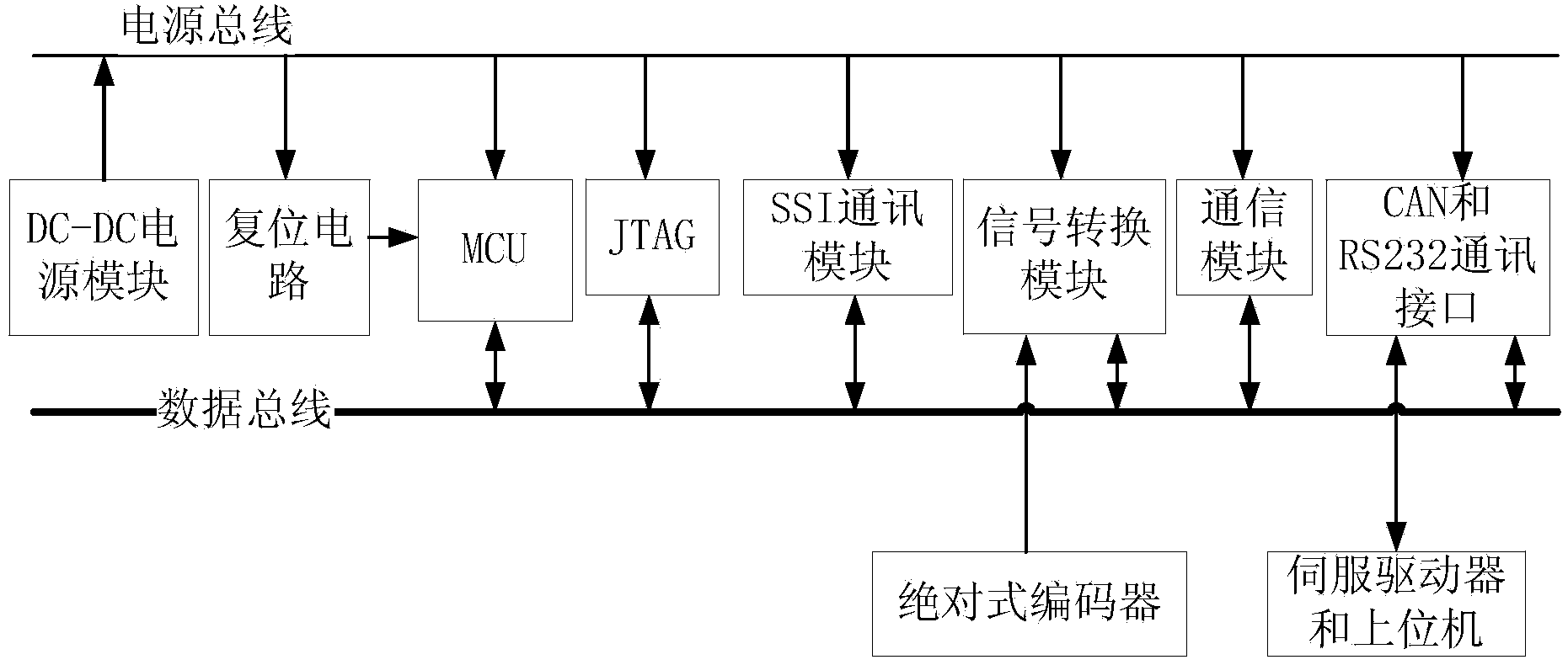 Control method and drive device for robot flexible joints