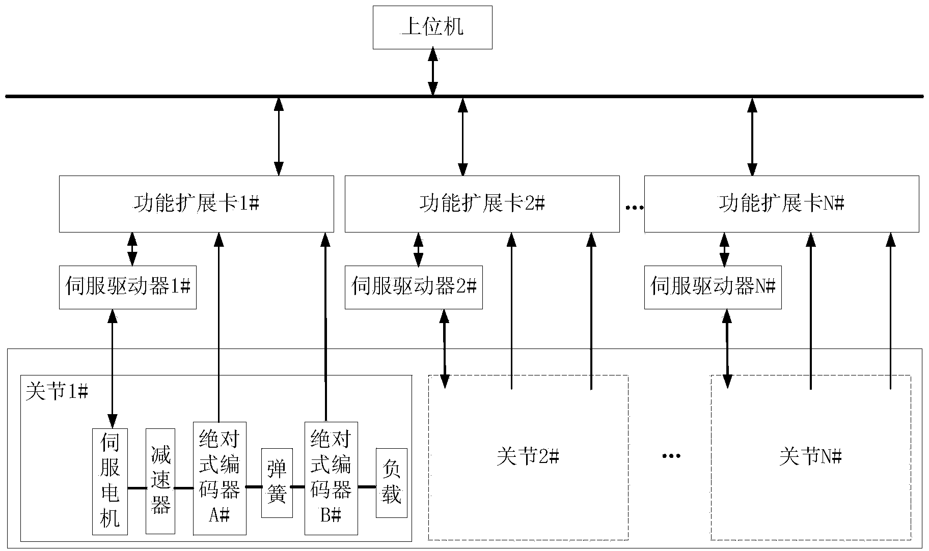 Control method and drive device for robot flexible joints