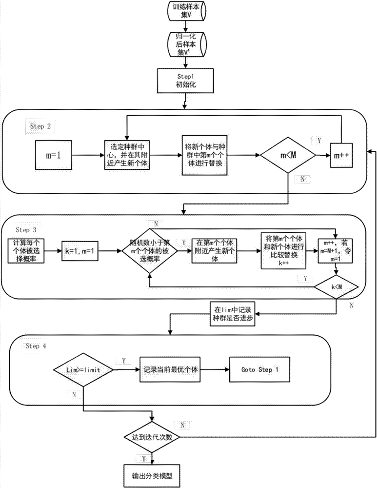 Wine quality discriminating method based on reABC-SVM