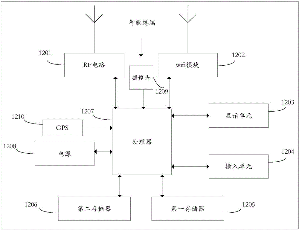 Camera, manufacturing method thereof and terminal