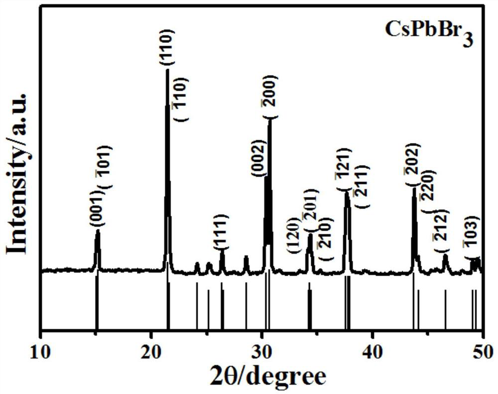 Technology for preparing all-inorganic perovskite nanocrystals by using high-energy ball milling method