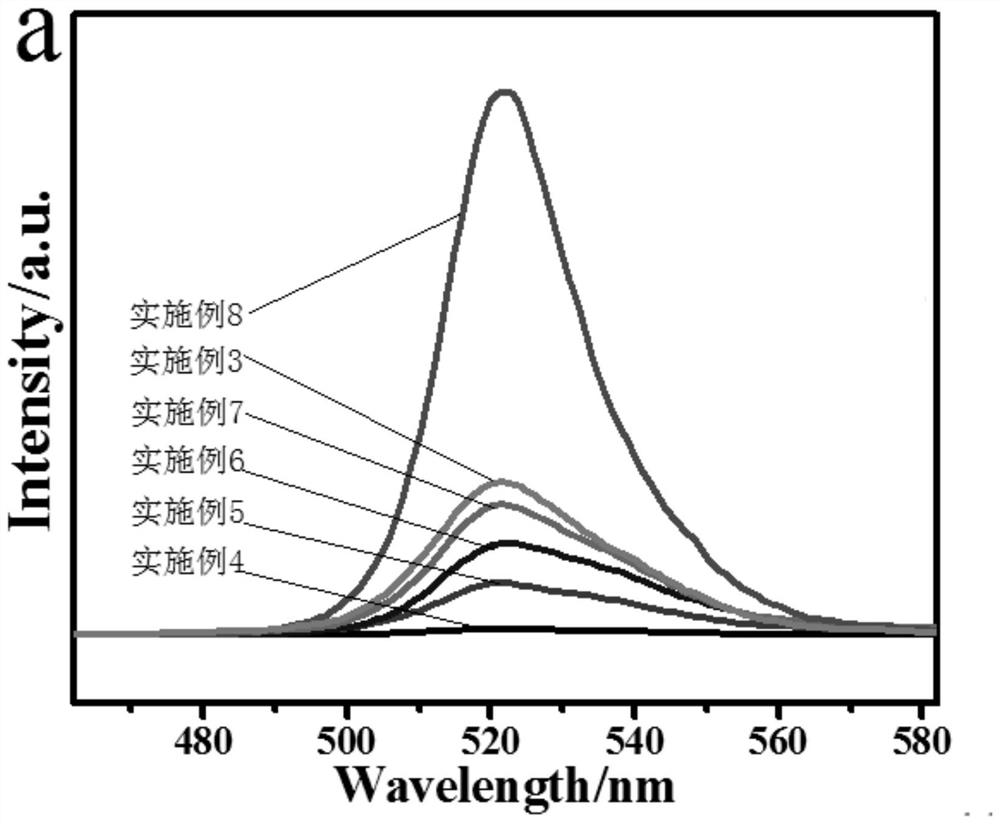 Technology for preparing all-inorganic perovskite nanocrystals by using high-energy ball milling method