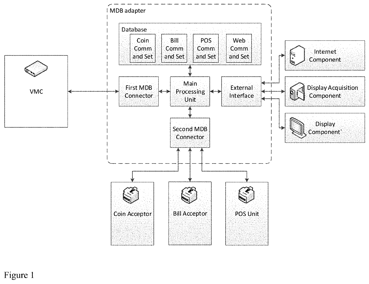 System and method for mdb data processing of vending machines