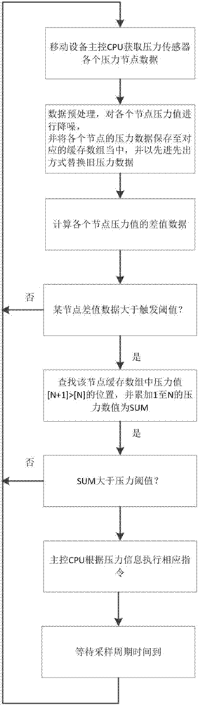 Bezel pressure touch apparatus and touch identification method for mobile terminal