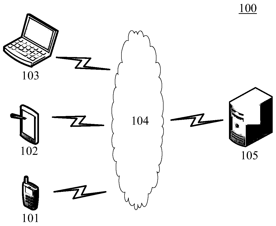 Dialogue generation model determination method and device, storage medium and electronic device